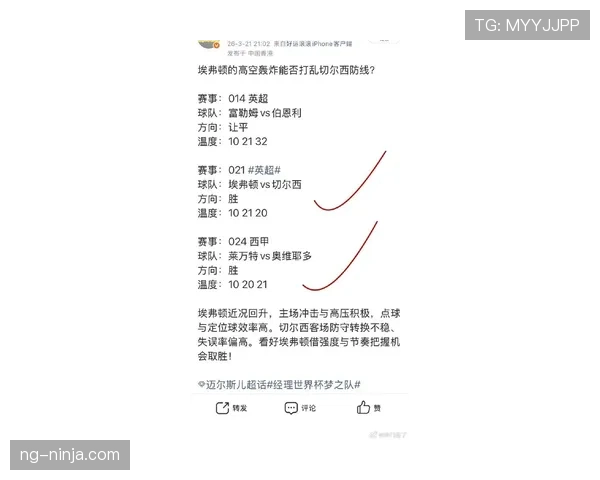 富勒姆近三轮联赛均未取胜，进攻端效率下降影响赛季竞争走势