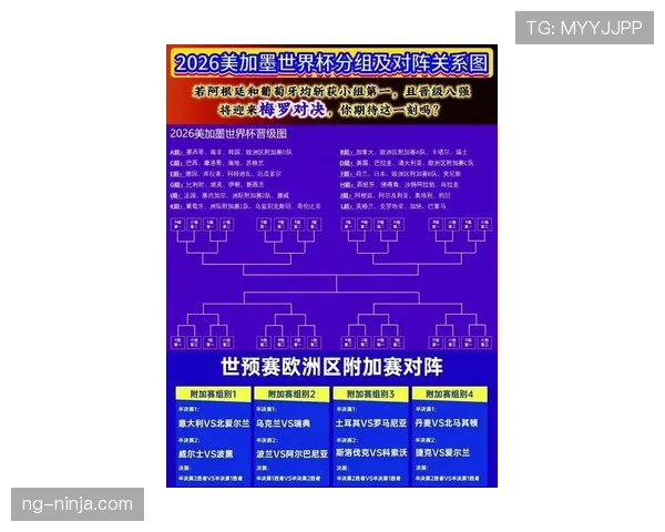 2026世界杯官方48队赛制规则解析 2026世界杯官方48队赛制规则解析