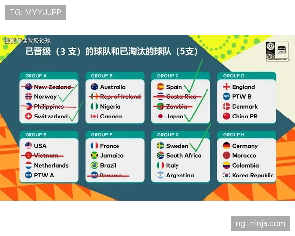 2026世界杯公平竞赛积分会影响出线吗
